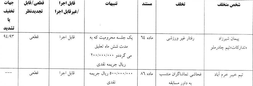آرای لیگ برتر فوتبال صادر شد