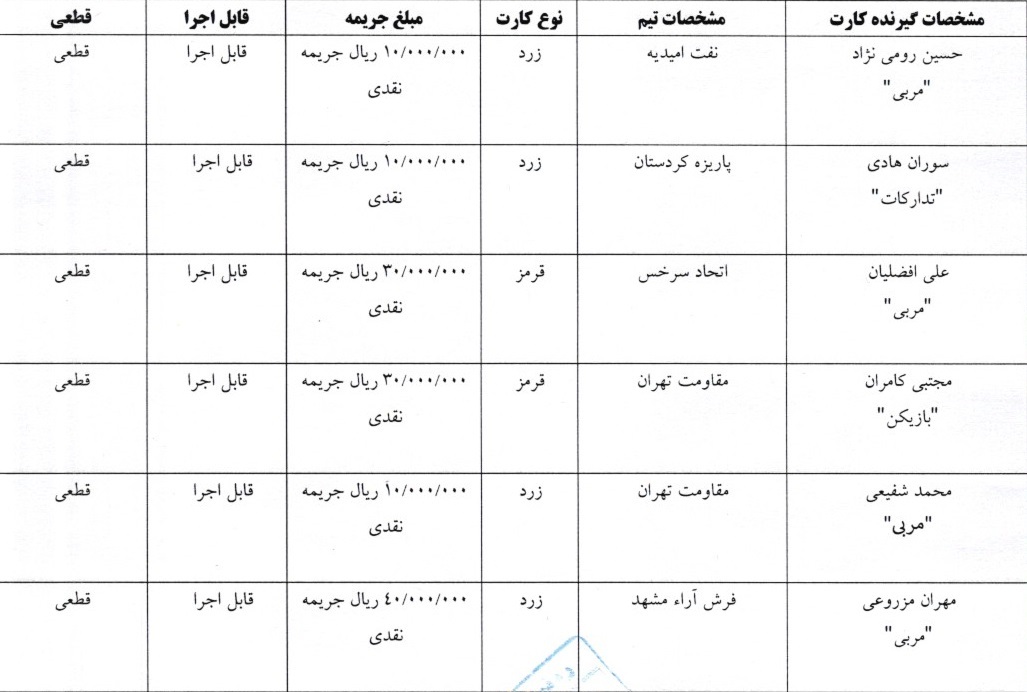 اعلام آرای انضباطی لیگ برتر و دسته اول فوتسال