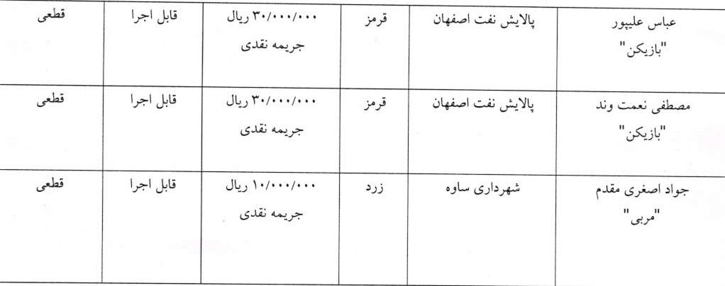 اعلام آرای کارت های زرد و قرمز هفته بیست و یکم فوتسال اعلام آرای کارت های زرد و قرمز هفته بیست و یکم فوتسال
