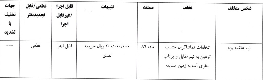 اعلام آرای لیگ برتر و دسته اول فوتسال