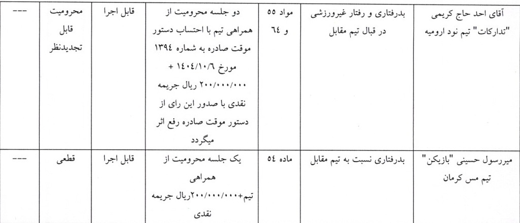 اعلام سه رای لیگ دسته اول