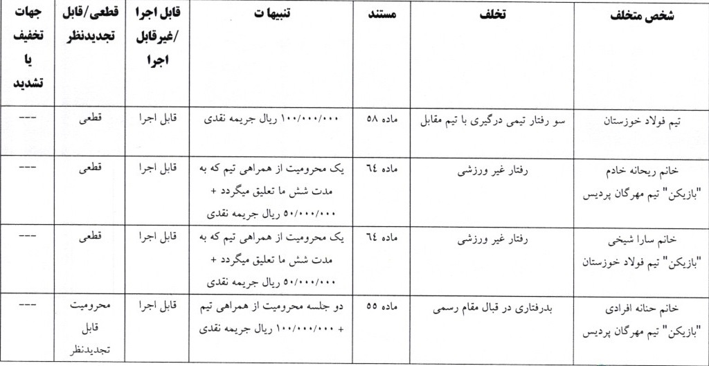 اعلام آرای انضباطی لیگ برتر و دسته اول فوتبال بانوان