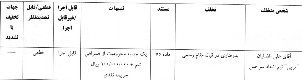 سه لیگ دسته اول فوتسال اعلام شد