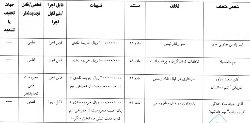 اعلام دو رای انضباطی