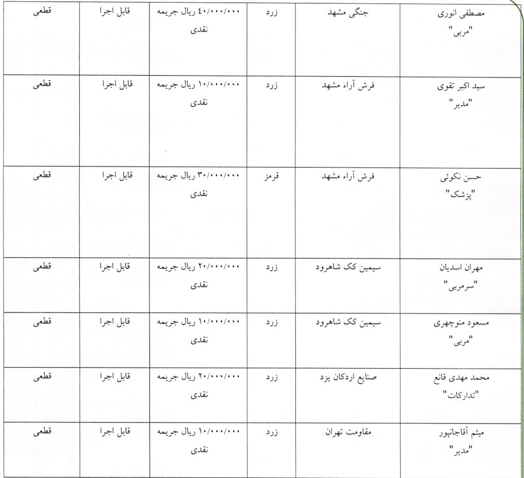اعلام آرای لیگ برتر و دسته اول فوتسال