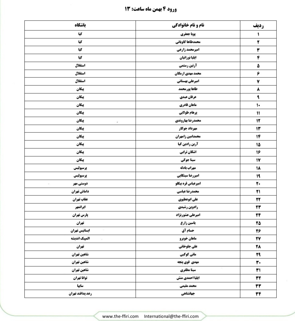 اعلام لیست انتخابی دور اول تیم ملی جوانان در بهمن ماه اعلام لیست انتخابی دور اول تیم ملی جوانان در بهمن ماه