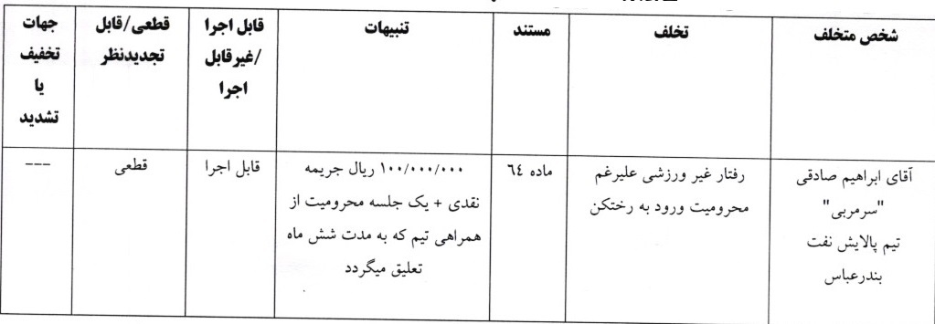 اعلام آرای لیگ دسته اول
