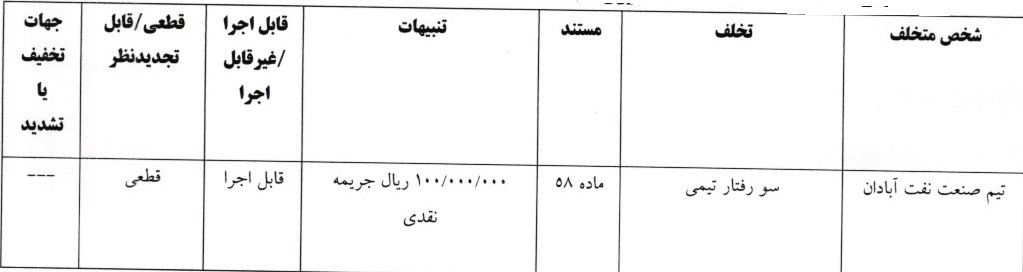 صدور آرای لیگ دسته اول فوتبال
