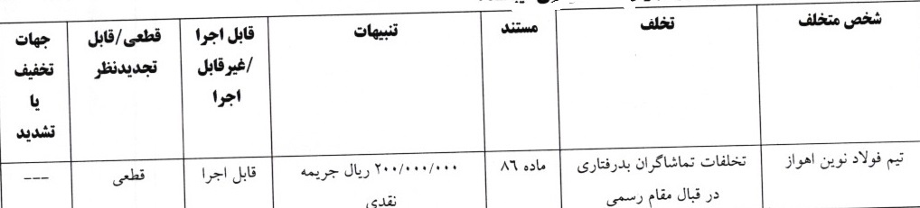 اعلام آرای لیگ دسته دوم فوتبال
