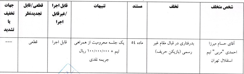 اعلام دو رای انضباطی لیگ فوتبال و فوتسال