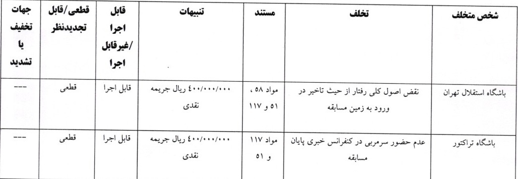 صدور آرای لیگ برتر فوتبال