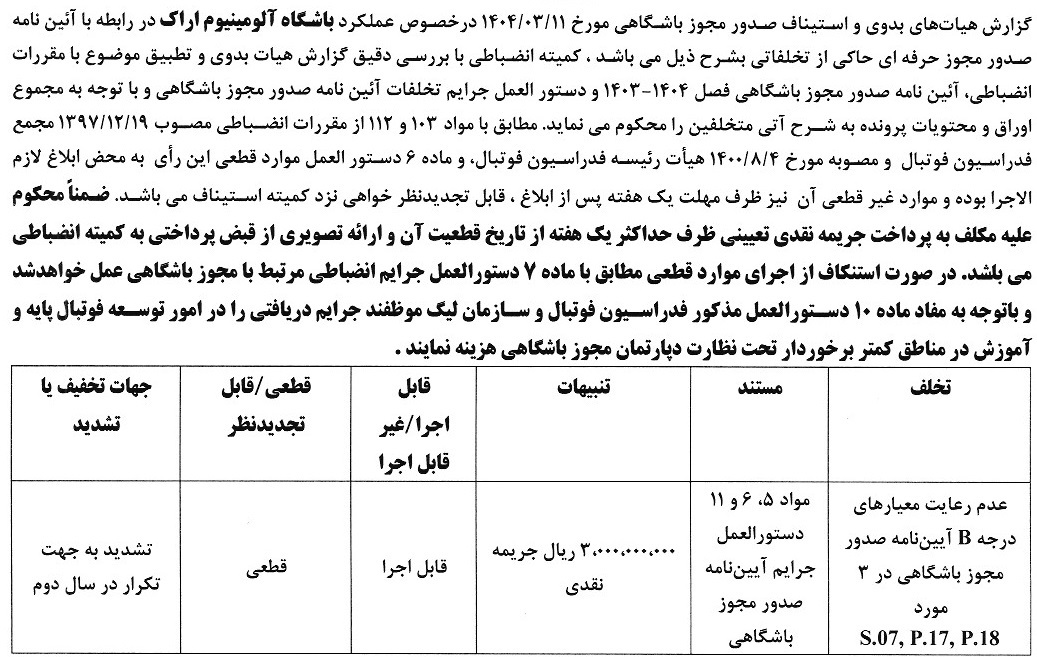 جریمه نقدی برای تیم های لیگ برتری