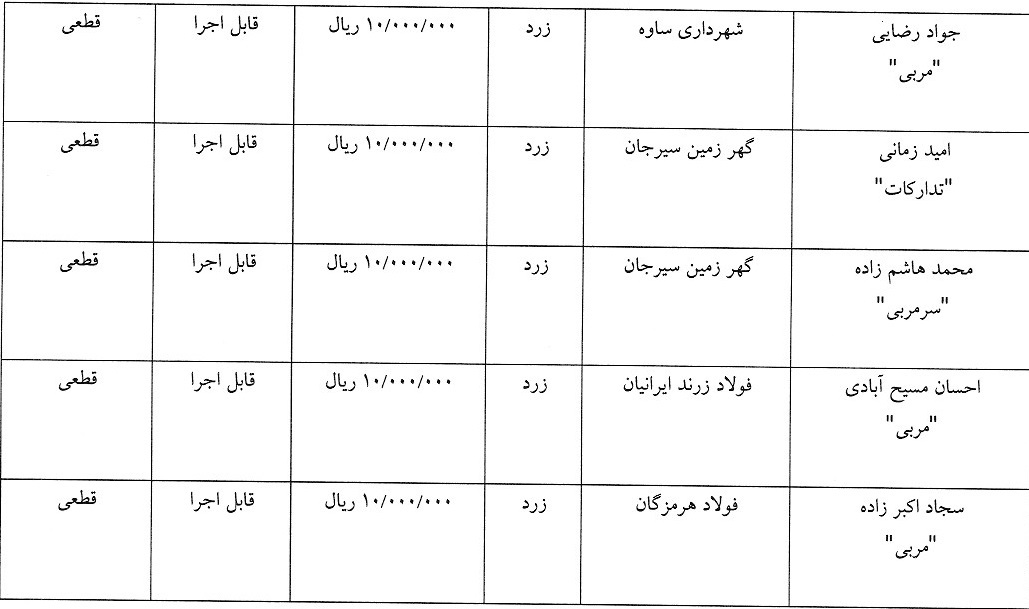 رای کمیته انضباطی درباره لیگ برتر فوتسال