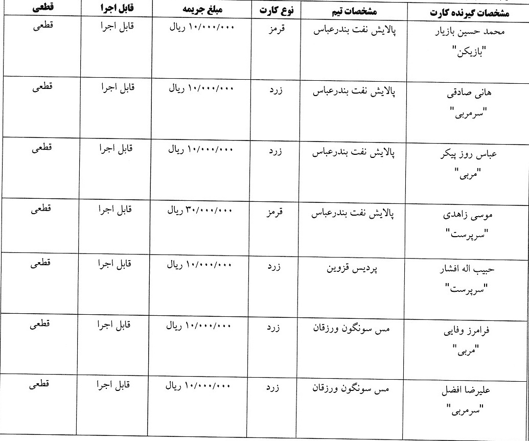 رای کمیته انضباطی درباره لیگ برتر فوتسال