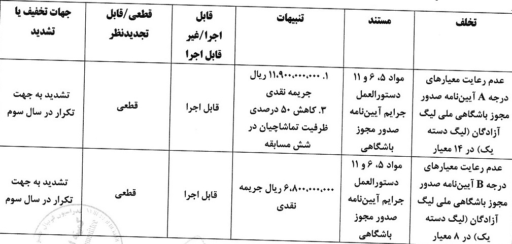 صدور آرای کمیته انضباطی