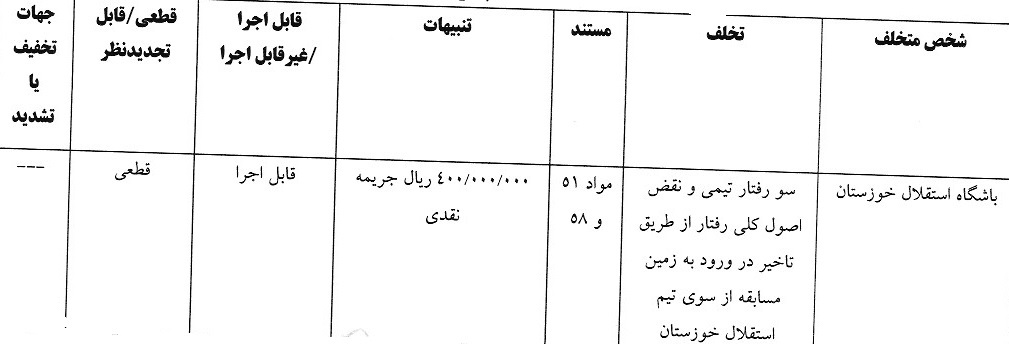 صدور آرای لیگ برتر فوتبال صدور آرای لیگ برتر فوتبال