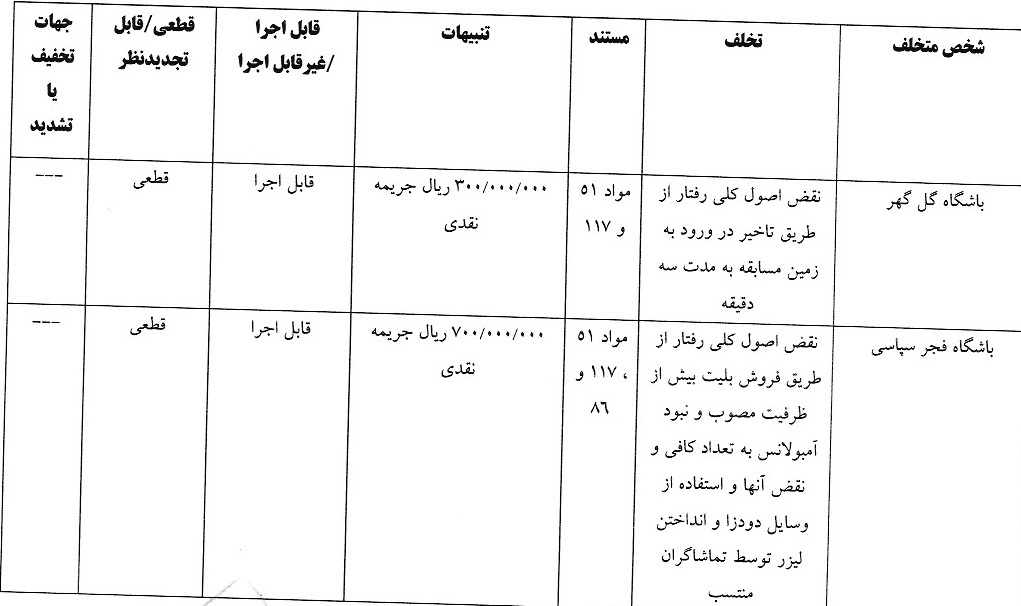 صدور آرای لیگ برتر فوتبال صدور آرای لیگ برتر فوتبال
