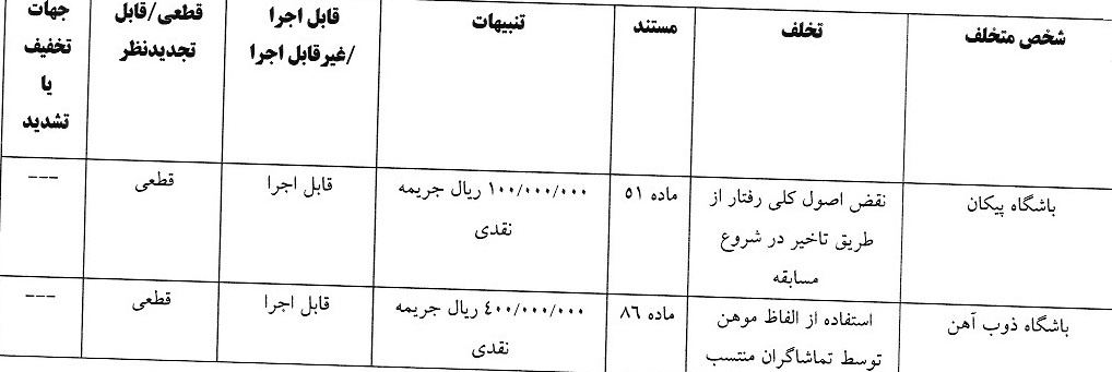 صدور آرای لیگ برتر فوتبال صدور آرای لیگ برتر فوتبال