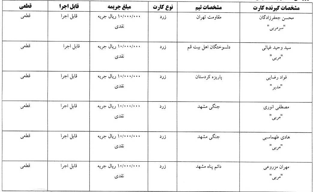 اعلام رای کارت های زرد و قرمز هفته اول لیگ دسته یک فوتسال
