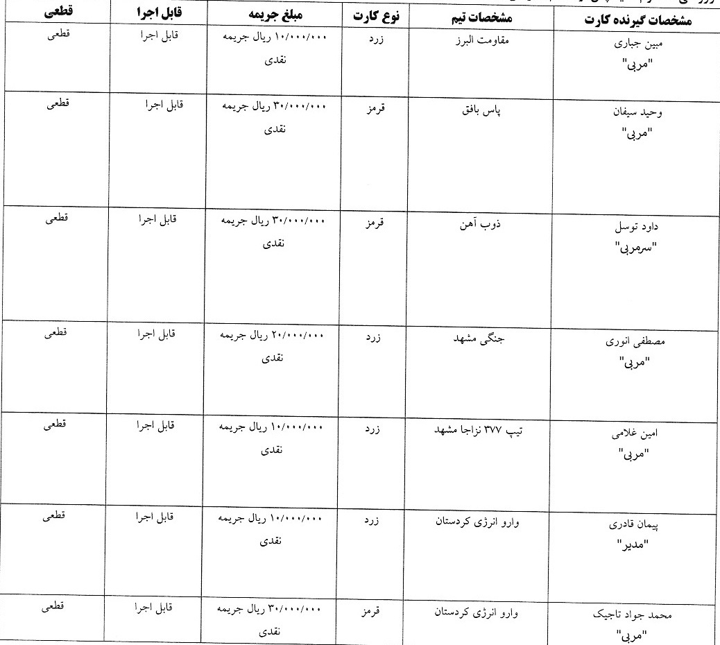 اعلام آرای کارت های زرد و قرمز هفته سوم لیگ دسته اول فوتسال اعلام آرای کارت های زرد و قرمز هفته سوم لیگ دسته اول فوتسال