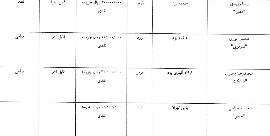 اعلام آرای کارت های زرد و قرمز هفته سوم لیگ دسته اول فوتسال اعلام آرای کارت های زرد و قرمز هفته سوم لیگ دسته اول فوتسال