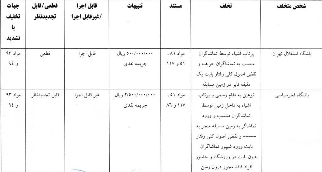 جریمه نقدی برای تیم های لیگ برتری