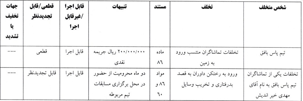 آرای لیگ فوتسال صادر شد آرای لیگ فوتسال صادر شد
