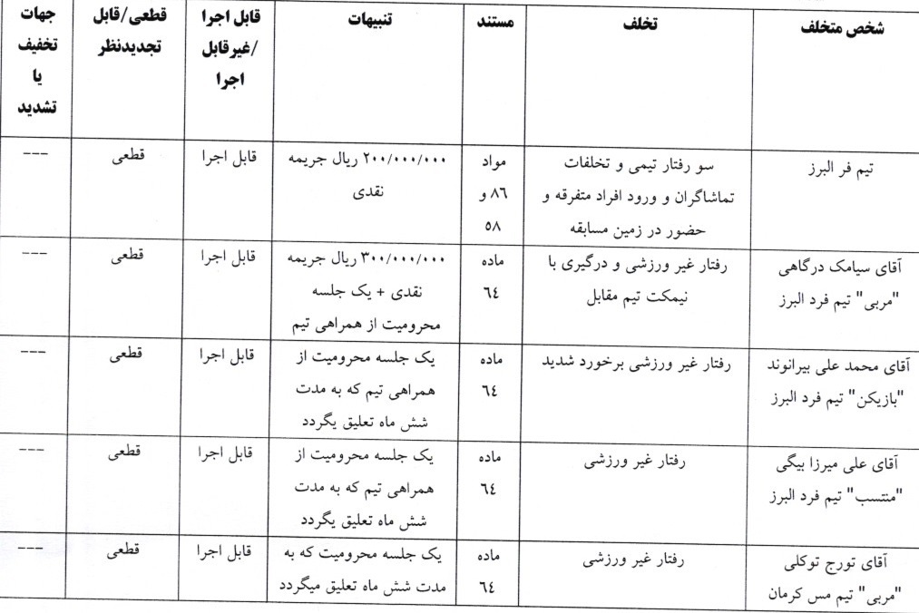 صدور دو رای لیگ دسته اول فوتبال