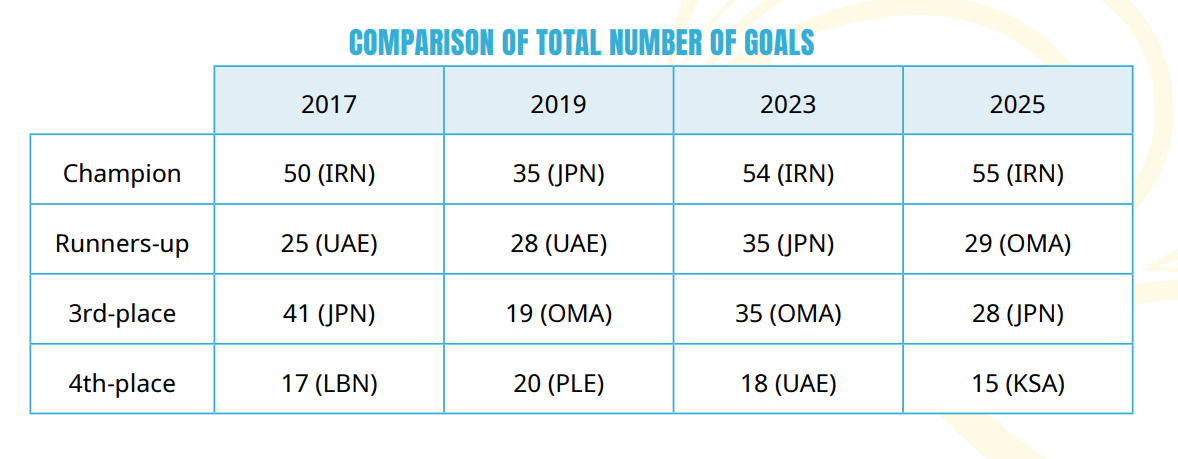 تکنیک و تاکیک ناب یوزان پابرهنه ایرانی بر بام قارهی کهن تکنیک و تاکیک ناب یوزان پابرهنه ایرانی بر بام قارهی کهن