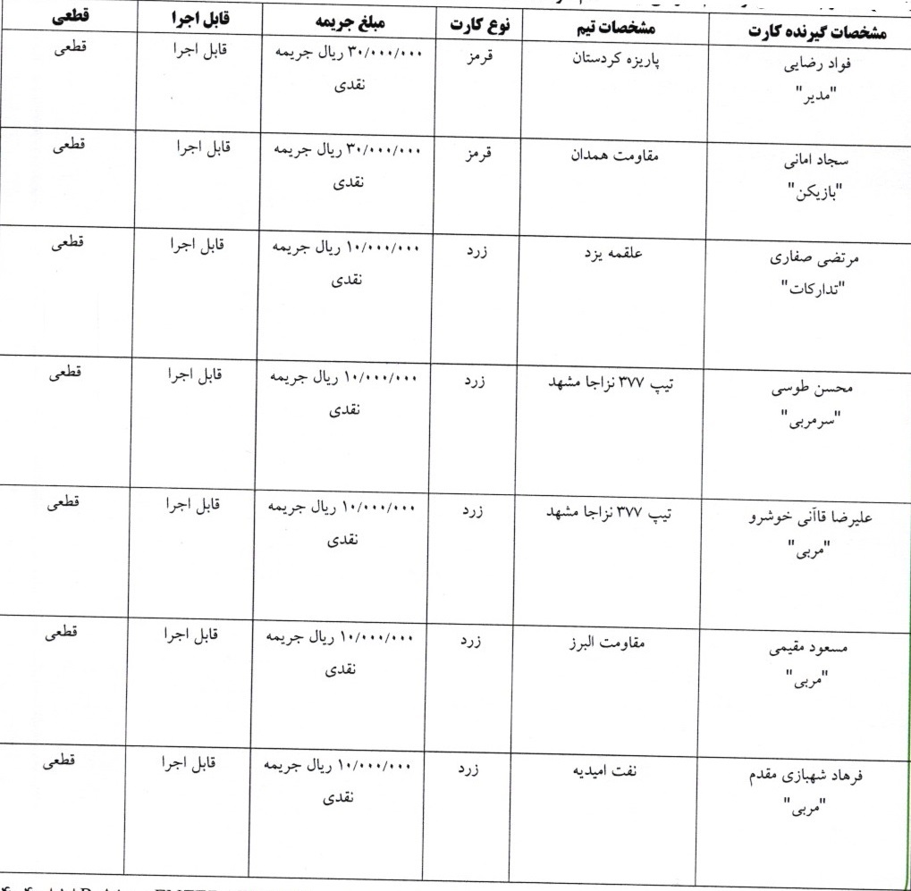 اعلام رای لیگ دسته اول فوتسال