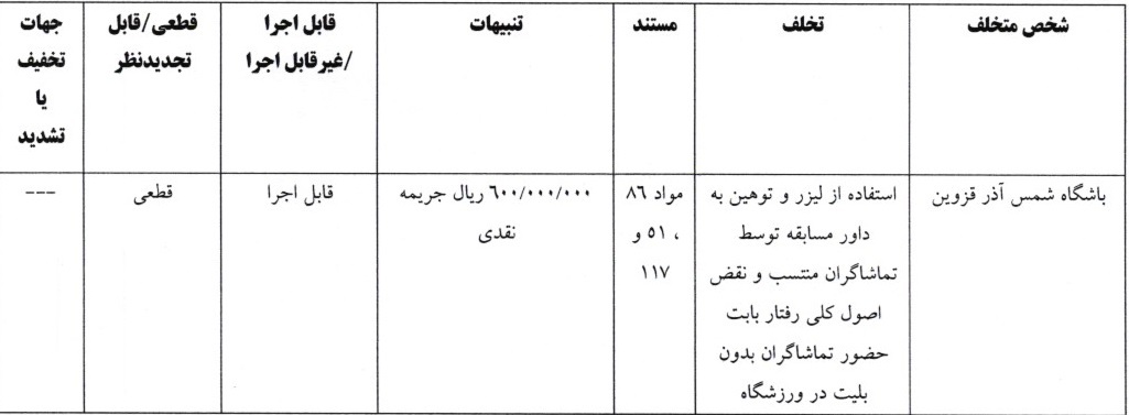 8 رای لیگ برتر فوتبال اعلام شد 8 رای لیگ برتر فوتبال اعلام شد