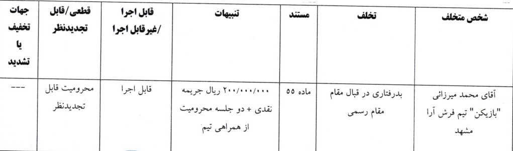 آرای لیگ دسته اول فوتسال صادر شد آرای لیگ دسته اول فوتسال صادر شد