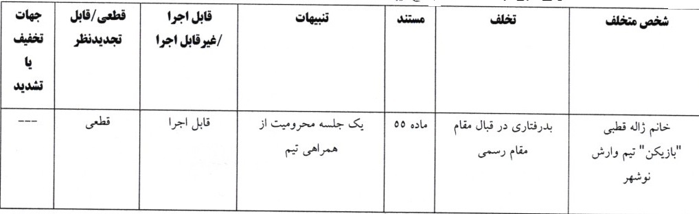 اعلام دو رای انضباطی فوتبال بانوان اعلام دو رای انضباطی فوتبال بانوان