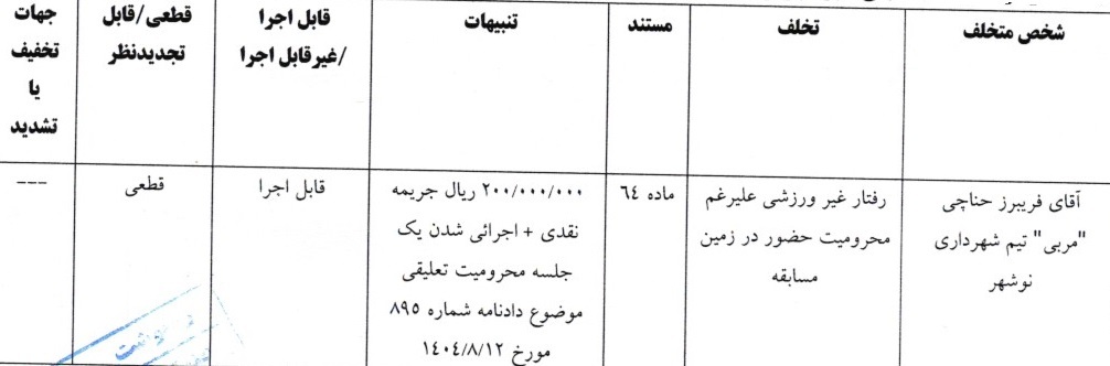 صدور آرای لیگ دسته اول صدور آرای لیگ دسته اول