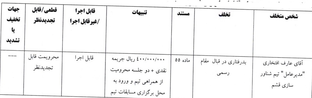 اعلام سه رای لیگ دسته اول فوتبال اعلام سه رای لیگ دسته اول فوتبال