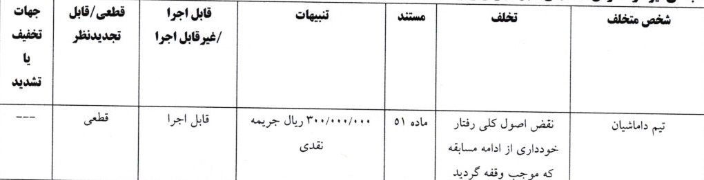 اعلام سه رای لیگ دسته اول فوتبال اعلام سه رای لیگ دسته اول فوتبال