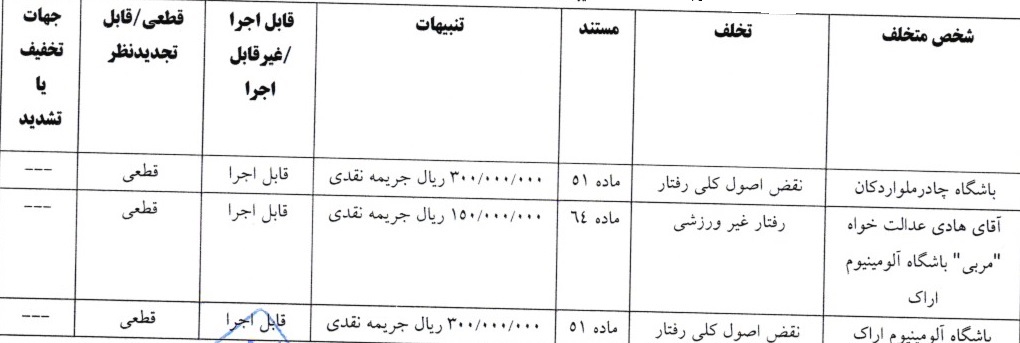 جریمه نقدی و محرومیت برای تیم های لیگ برتر