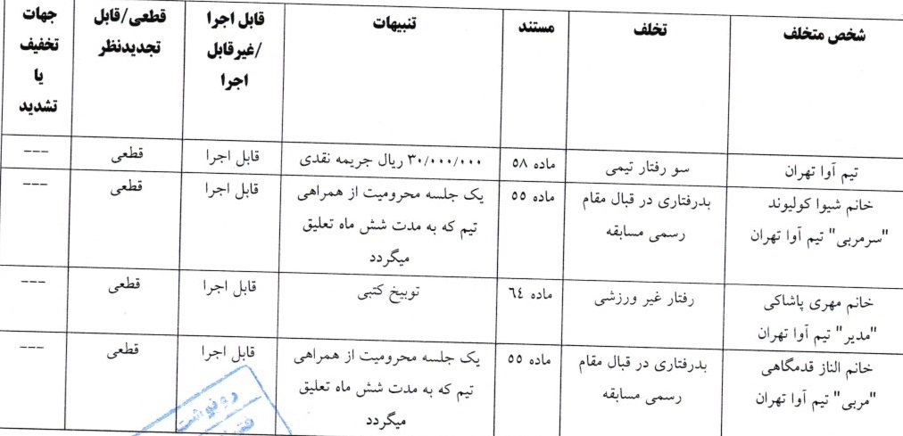 اعلام دو رای لیگ برتر فوتبال بانوان اعلام دو رای لیگ برتر فوتبال بانوان