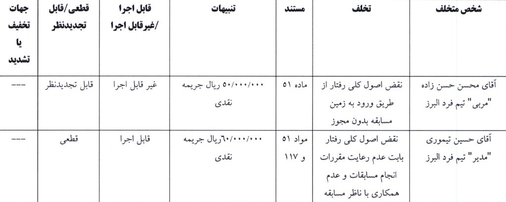 آرای جام حذفی صادر شد آرای جام حذفی صادر شد