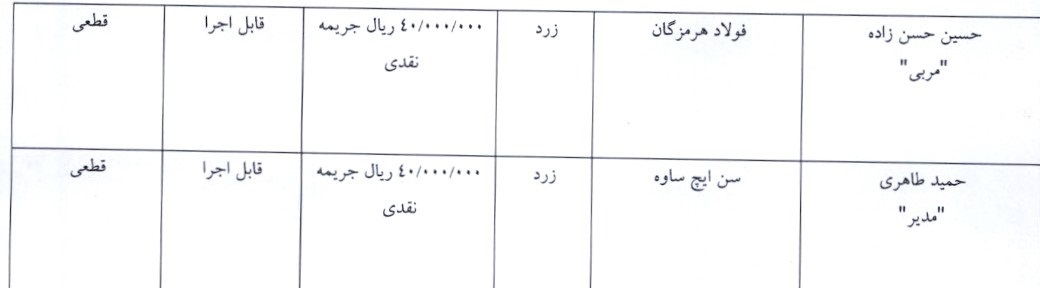 آرای لیگ برتر فوتسال اعلام شد آرای لیگ برتر فوتسال اعلام شد