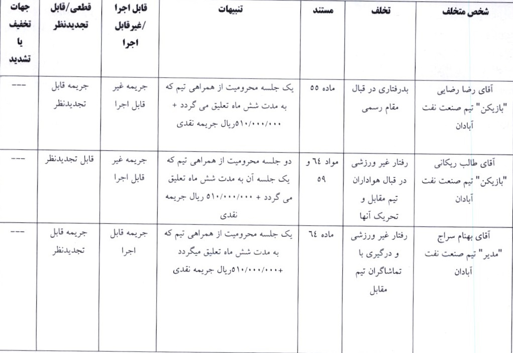آرای لیگ دسته اول صادر شد آرای لیگ دسته اول صادر شد