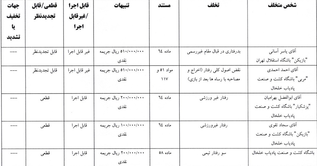 آرای جام حذفی فوتبال صادر شد