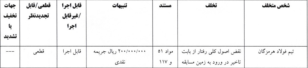 آرای جام حذفی فوتبال صادر شد
