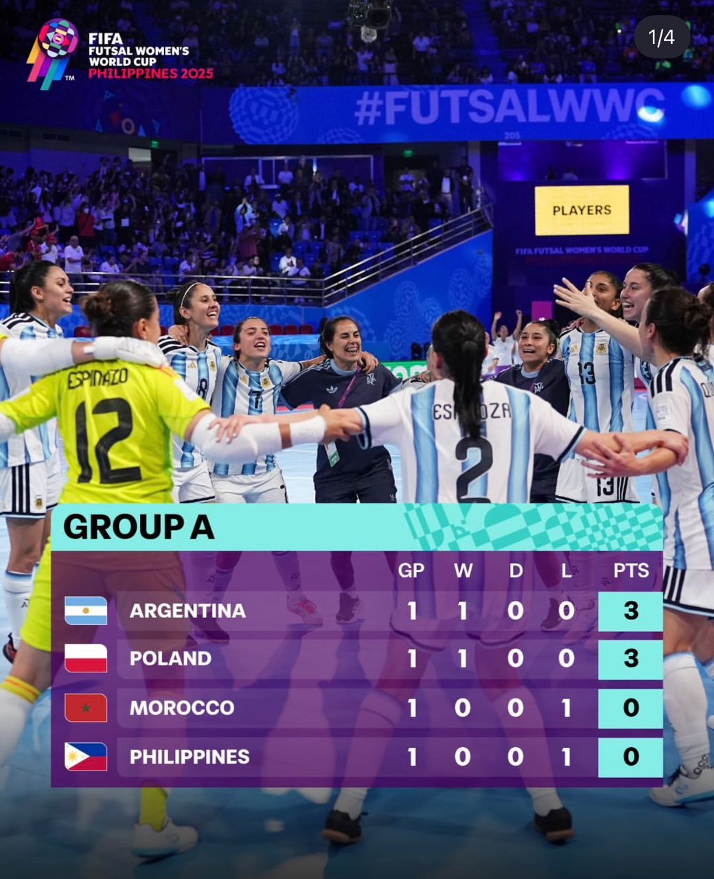 جدول رقابتها پس از اتمام دور اول مرحله‌ی گروهی