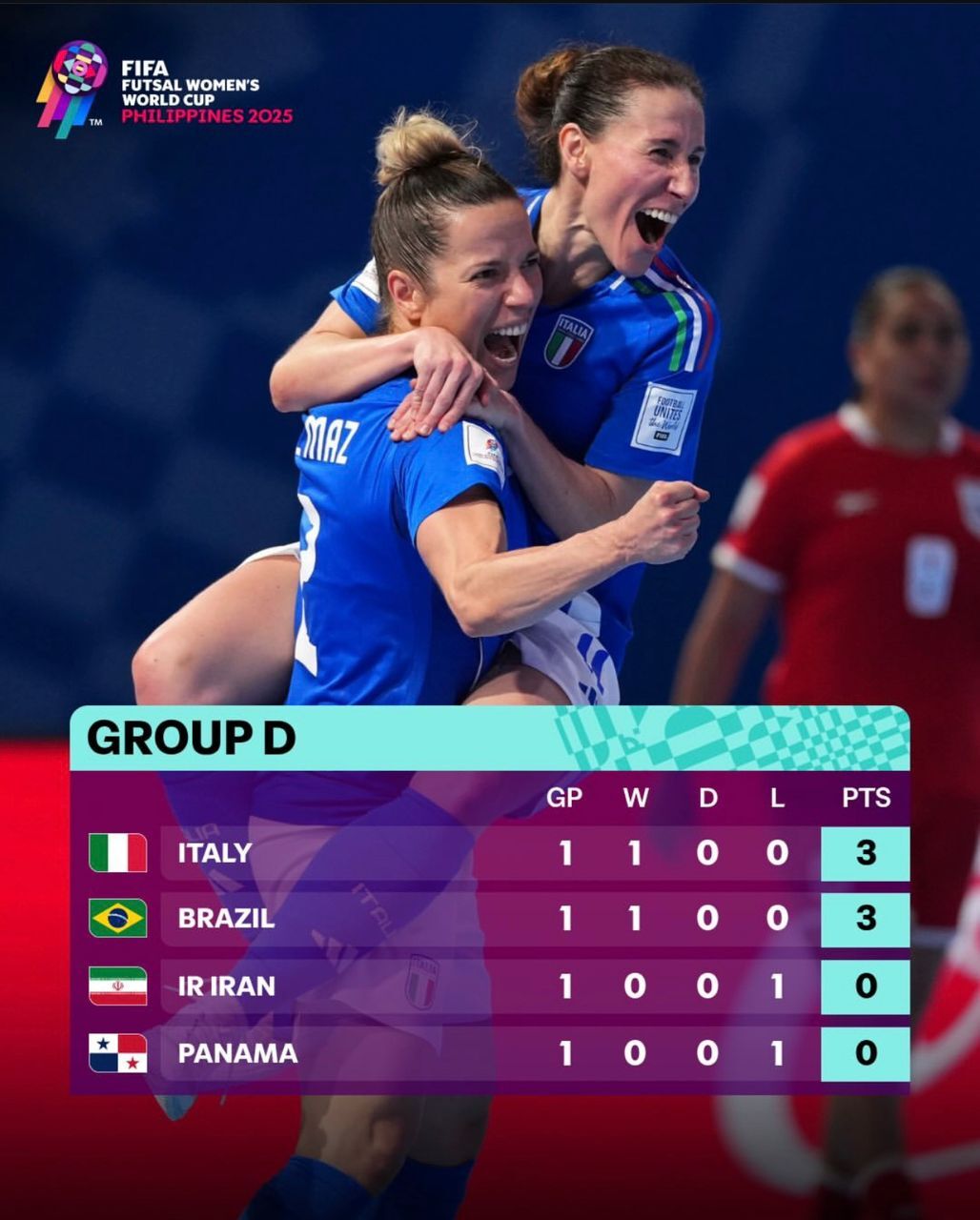 جدول رقابتها پس از اتمام دور اول مرحله‌ی گروهی