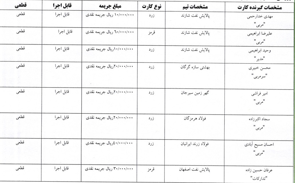 اعلام آرای لیگ برتر فوتسال آقایان و بانوان اعلام آرای لیگ برتر فوتسال آقایان و بانوان