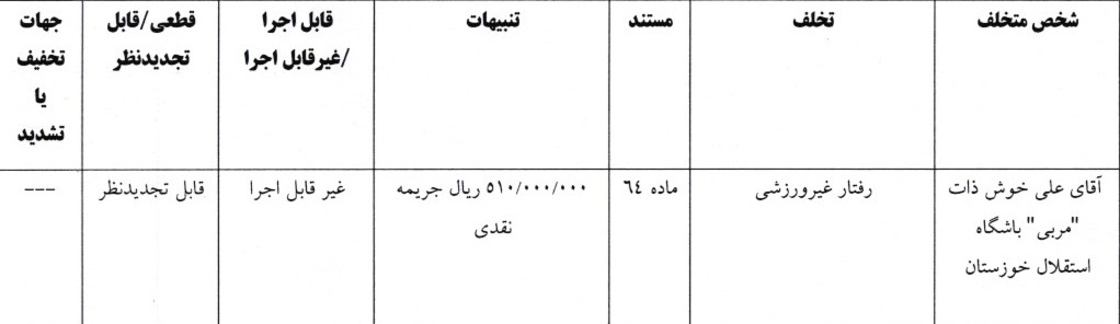 آرای لیگ برتر فوتبال صادر شد