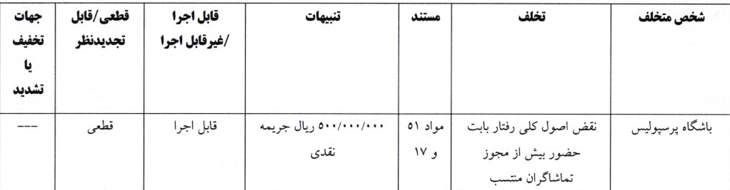 آرای لیگ برتر فوتبال صادر شد