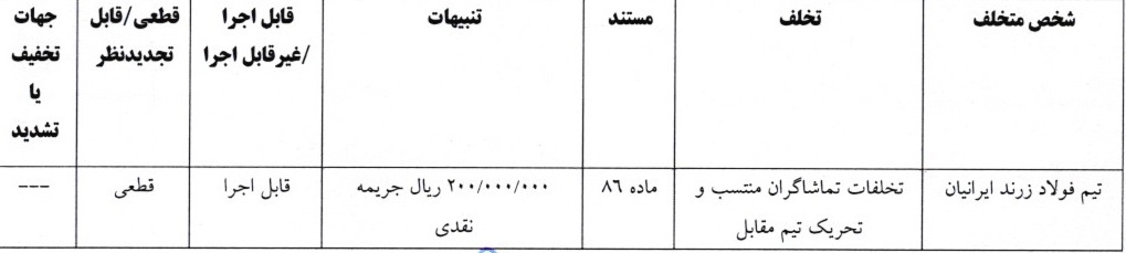 دو رای انضباطی لیگ برتر فوتسال صادر شد دو رای انضباطی لیگ برتر فوتسال صادر شد