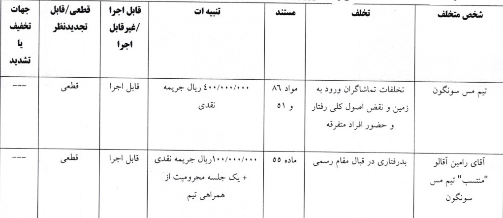 آرای لیگ دسته اول فوتبال صادر شد